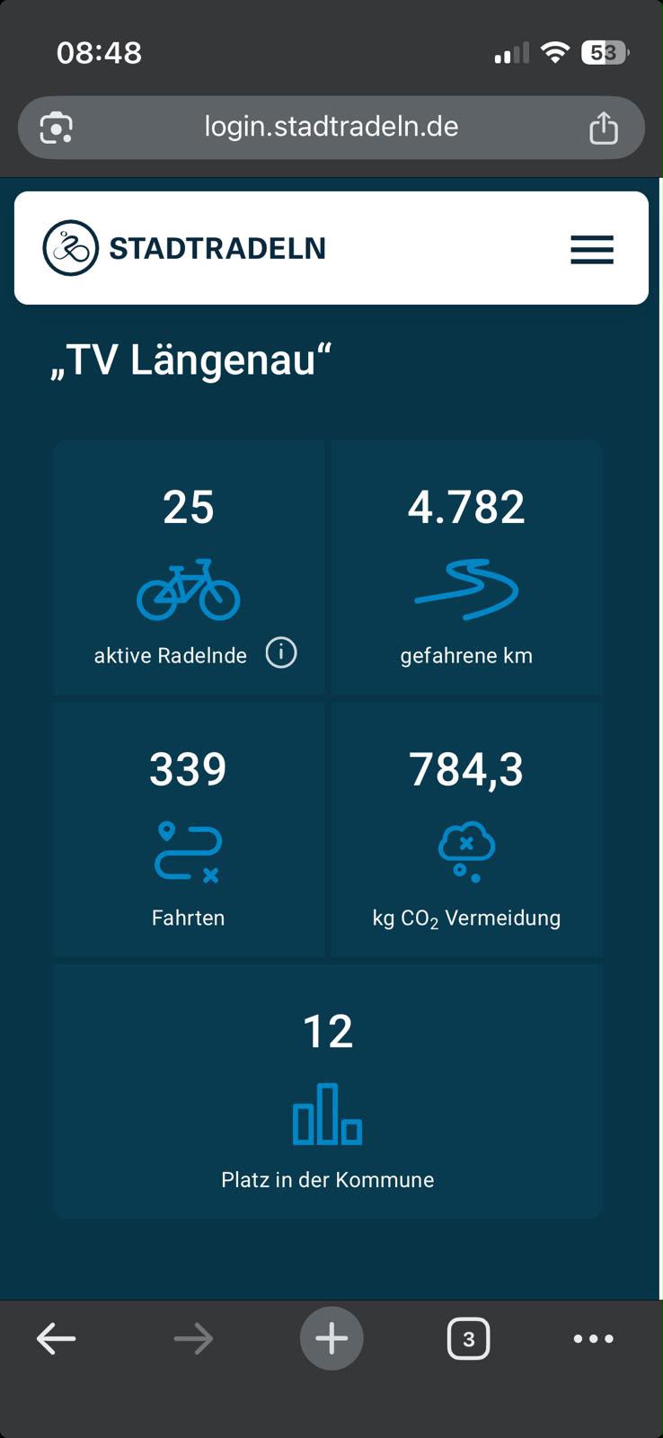 Auswertung Stadtradeln Selb TV Längenau https://www.turnverein-laengenau.de/wp-content/uploads/2026/07/Auswertung-Stadtradeln-Selb-TV-Laengenau.jpeg